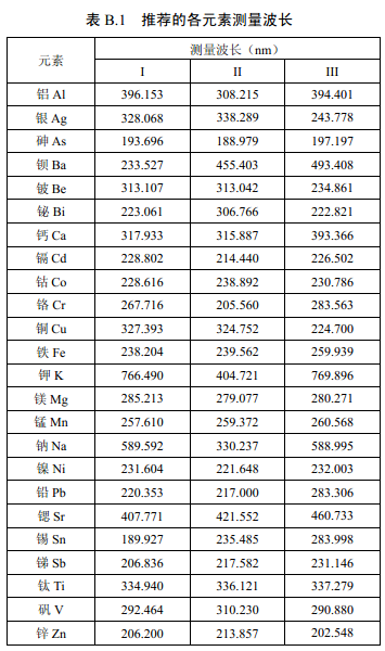 推薦的各元素測量波長見表B.1。